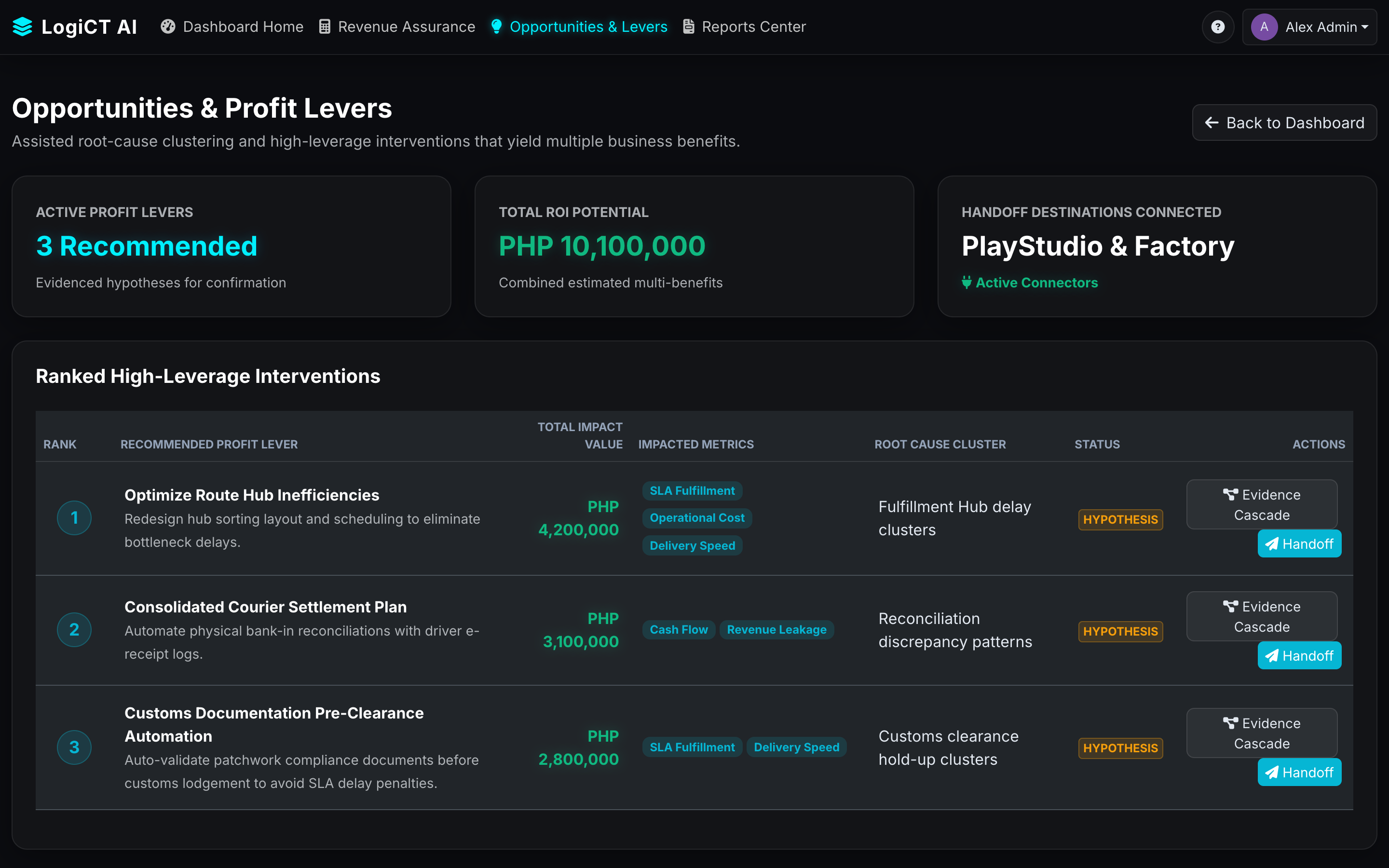 LogiCT Opportunities and Profit Levers screen with ranked interventions